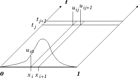 \begin{figure}\begin{center}
\leavevmode
\epsfxsize 10 cm
\epsffile{parabolic1.eps}\end{center}\end{figure}