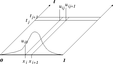 \begin{figure}\begin{center}
\leavevmode
\epsfxsize 10 cm
\epsffile{parabolic1.eps}\end{center}\end{figure}
