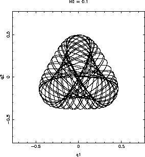 \psfig{figure=henonwp0_0.ps,width=6cm,angle=0}