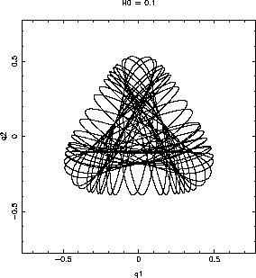 \psfig{figure=henonwp0_16.ps,width=6cm,angle=0}