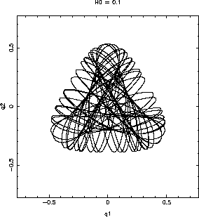 \psfig{figure=henonwp0_45.ps,width=6cm,angle=0}
