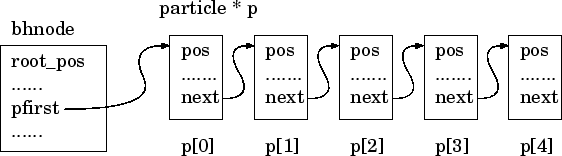 \begin{figure}\begin{center}
\leavevmode
\epsfxsize =12cm
\epsffile{root_list.eps}\end{center}\end{figure}
